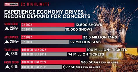 Live Nation Concert Week 2024 List Kyle Shandy