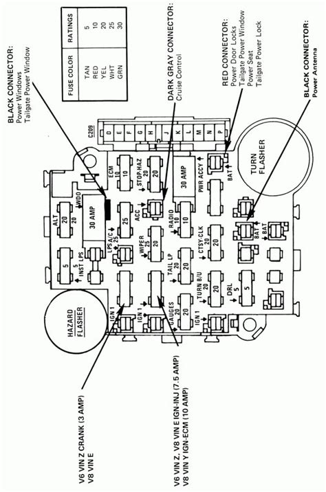 Fuse Box Diagram For Chevy Chevy C Fuse B