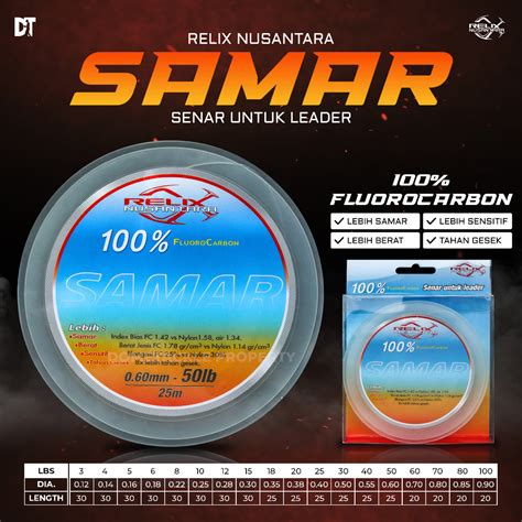 Jual Best Seller Leader Casper Fluorocarbon Senar Leader Samar