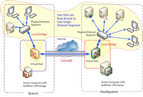 Types Of Routers Pdf - personalmaster