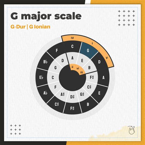 Weekly scale series goes on with G major scale. For those who haven't ...