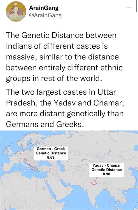 Araingang The Genetic Distance Between Indians Of Different Castes Is