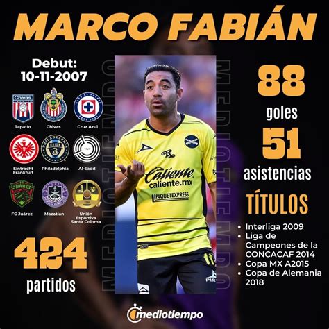 Marco Fabián Equipo de Andorra hizo OFICIAL el fichaje del mexicano