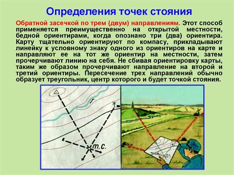 Ориентирование на местности по карте и без карты - презентация онлайн