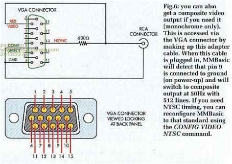 Step-by-Step Guide on Wiring a BNC to VGA: Simplified Diagram Included