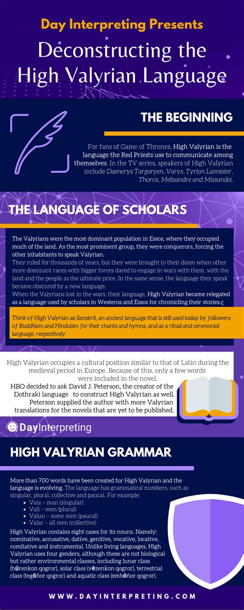 Deconstructing the High Valyrian Language : r/Infographics