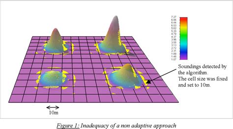 Figure From Multibeam Echosounder Data Cleaning Through An Adaptive