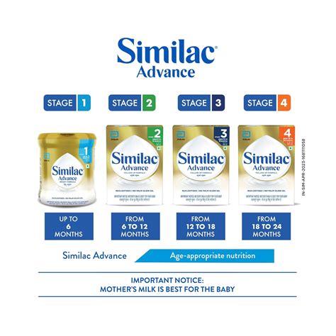 Similac Advance Infant Formula Stage 1 Jar 400 Gm Rs 645 Up To 6