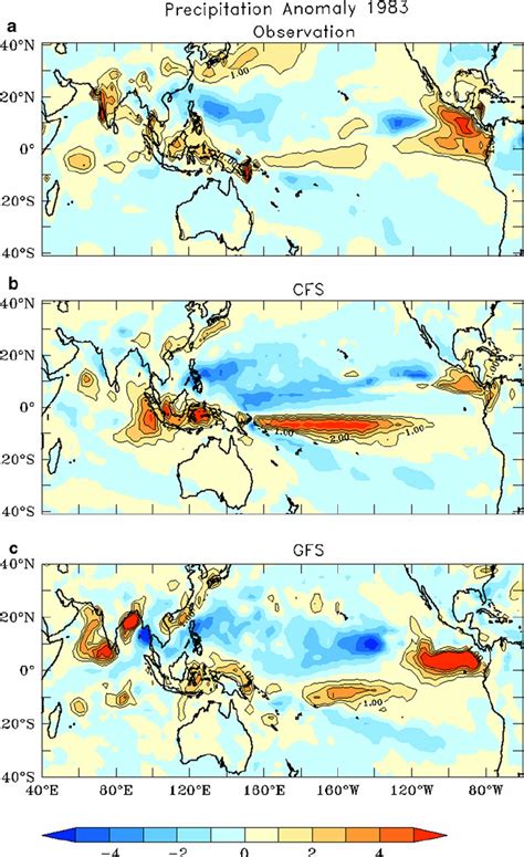 JJAS Rainfall Anomaly Unit Mm Day Shaded Region For ISMR Of 1983 By