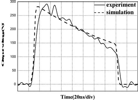 Figure From All Solid State Marx Modulator With Bipolar High Voltage