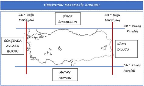 T Rkiyenin Matematiksel Konumu Co Rafya Soru Cevap