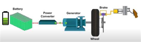 Regenerative Braking System With FAQ S Mechanical Basics