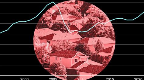 Is The Housing Market In A Bubble How Today Compares With The Great