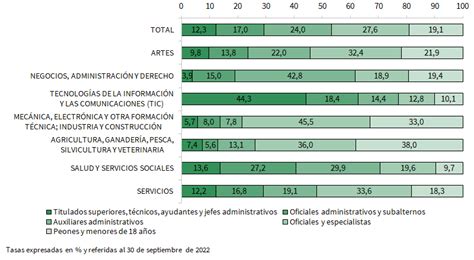 Instituto De Estadística Y Cartografía De Andalucía El 676 De Los