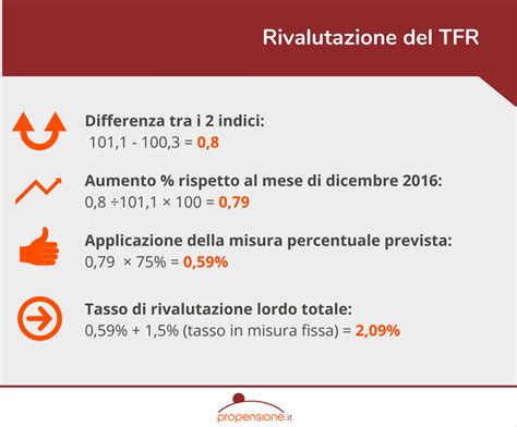 Come Si Calcola Il TFR E Dove Versarlo