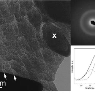 Dark Field Tem Micrograph Of The Ni Nb Y Alloy After Hpt Taken