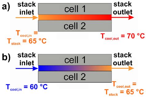 Figure From Identification Of Critical Parameters For Pemfc Stack