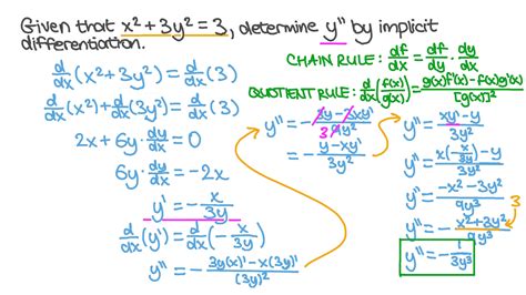 Question Video Encontrando a Segunda Derivada de uma Função Definida