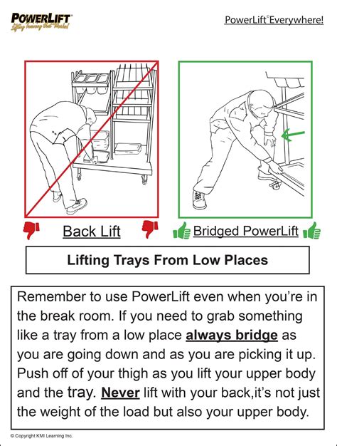 Occupational Health Does It Stop At Work Powerlift Training