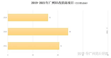 时代变了，广州“旧改之王”也提桶跑路？ 知乎