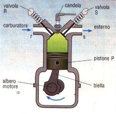 Motore A Scoppio