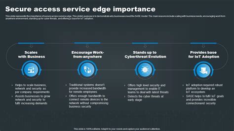 Secure Access Service Edge Importance Sase Network Security