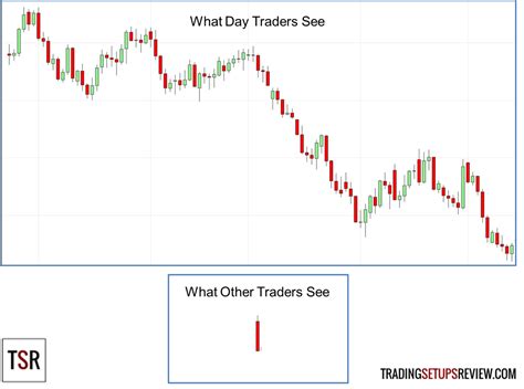 Take Only The Best Day Trading Setups Trading Setups Review