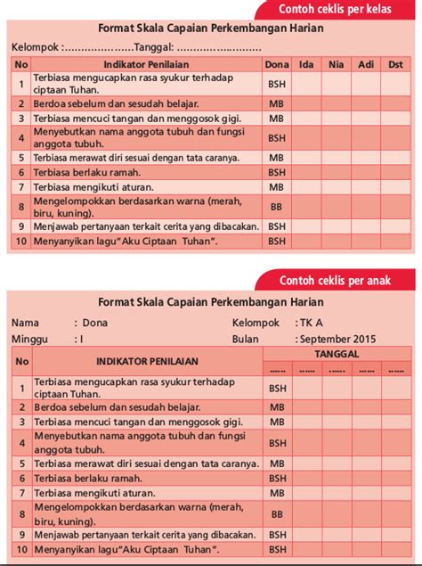 3 Teknik Penilaian Paud Kurikulum 2013 Sering Digunakan Paud Jateng