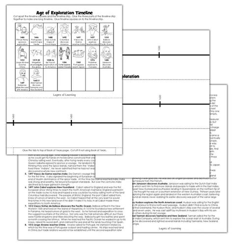 Age Of Exploration Printable Timeline History Infographic History