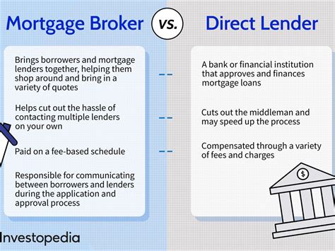 Unique Tips About How To Choose Mortgage Broker Welfareburn20