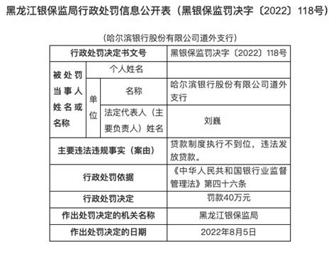 因贷款制度执行不到位，哈尔滨银行道外支行被罚40万 新闻频道 和讯网