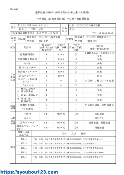 非常電源（自家発電設備）の点検要領 その1 だれでもわかる消防用設備