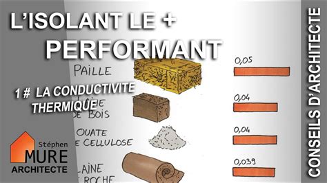 L Isolant Le Plus Performant Pisode La Conductivit Thermique