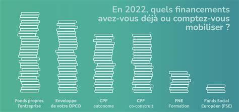 [dossier] Le Plan De Développement Des Compétences Unow