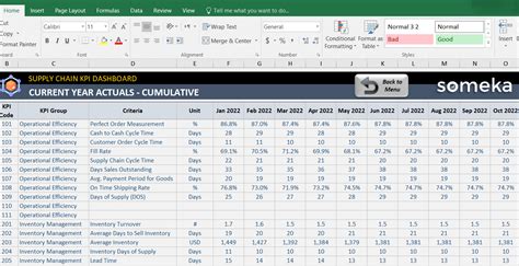 Supply Chain Kpi Dashboard Excel Template Logistics Kpis