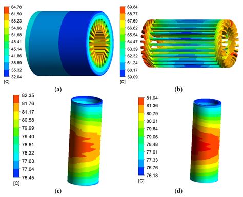 Energies Free Full Text Design And Analysis Of A 30 Kw 30 000 R Min High Speed Permanent