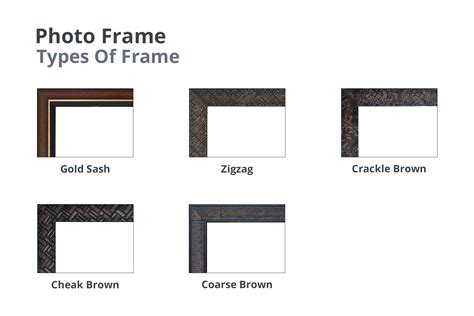 Frame Types - Infoupdate.org