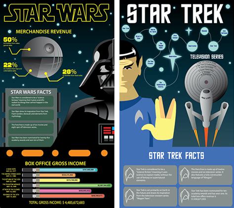 Star Wars vs Star Trek Infographic on Behance