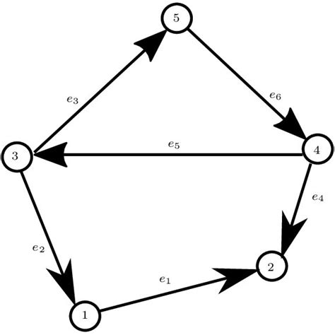 Subgraph H Of A Simple Graph G Download Scientific Diagram