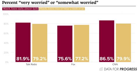 Good news?: FOX News can’t save Trump from the reality of COVID-19 ...