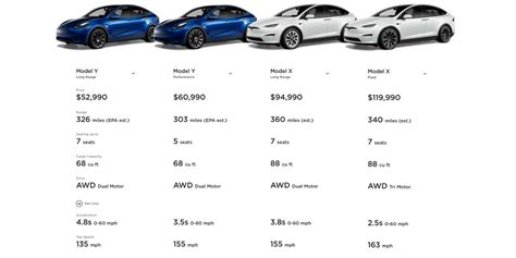 Tesla Model X vs. Model Y: How Tesla's larger EVs size up | Electrek