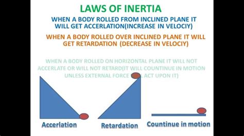 10 Examples Of Inertia