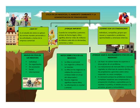 Mapa S Mapa Conceptual Sobre Etica En Los Negocios El Ambiente