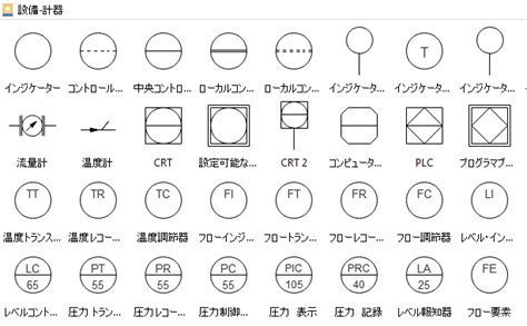 P＆IDの読み方 - 配線計装図をすばやくわかる