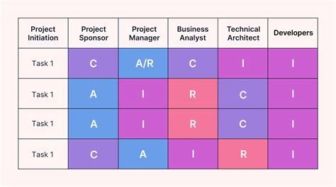 Raci Model Guide For Project Managers Motion Motion