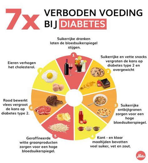 Diabetes Eten Lijst Wat Mag Je Eten Makkelijk Afvallen