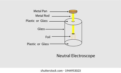 Electroscope Images, Stock Photos & Vectors | Shutterstock