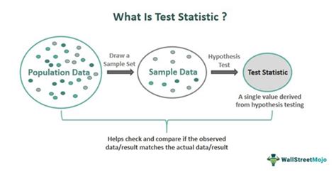 Test Statistic - What Is It, Explained, Formula, Examples, Types