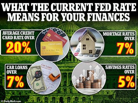 Fed Holds Steady On Interest Rates But Hints A Further Hike Could Be On