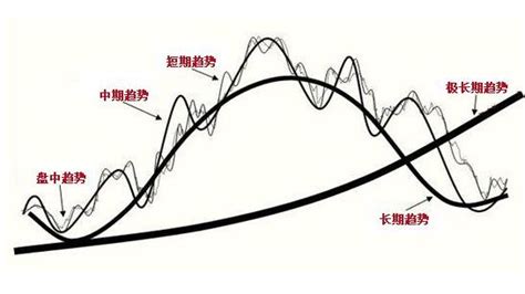 道氏理论的作用究竟有多大赢家财富网